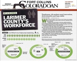 Fort Collins Coloradoan Newspaper